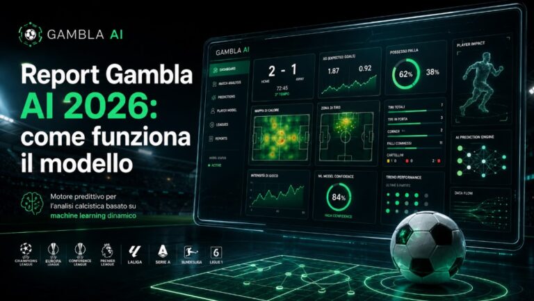 Il Report Gambla AI 2026 raccoglie in un unico documento la metodologia, i dati di riferimento