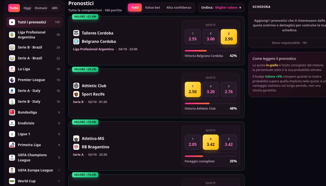 Anteprima della pagina Pronostici di Gambla AI